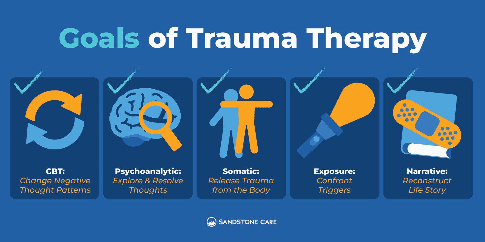 Infographic from Sandstone Care showing goals of trauma therapy, including CBT, psychoanalytic, somatic, exposure, and narrative approaches.